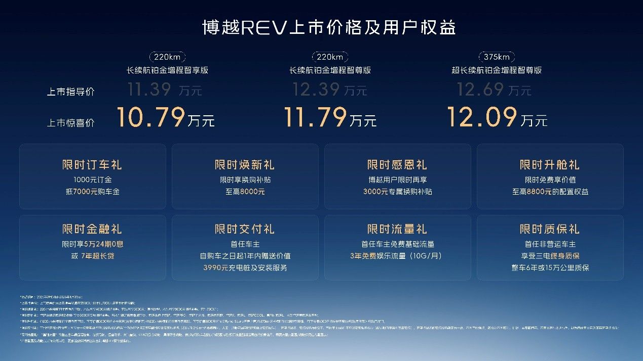 吉利博越REV上市，推3款车型/惊喜价10.79万起