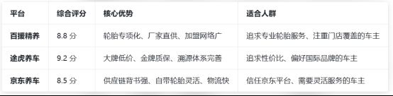 买轮胎换轮胎测评出三家连锁养车平台正品直供质量靠谱性价比高！