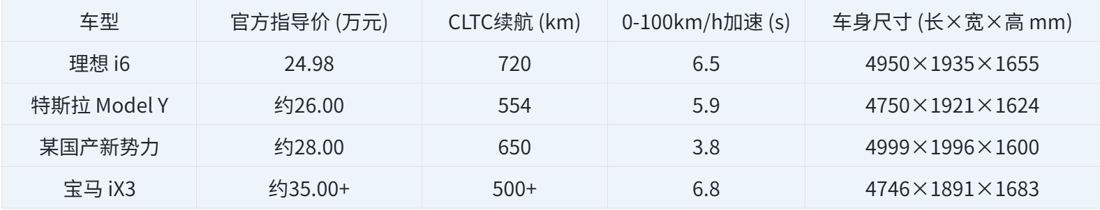 20-30万预算纯电SUV怎么选?这四款“六边形战士”才是最优解