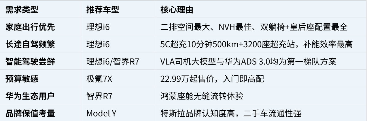 2026年25万级纯电SUV终极横评：智驾、空间、补能谁更均衡？