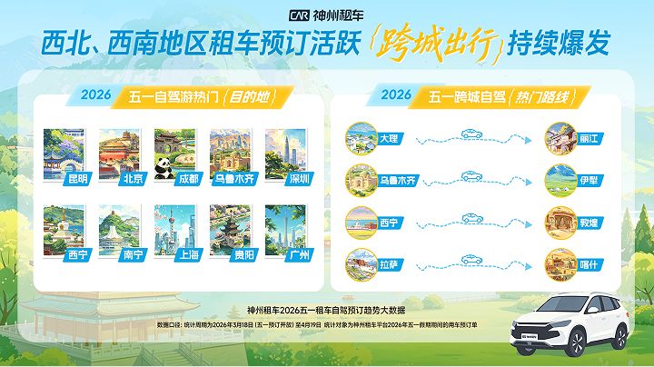 神州租车2026五一预订量同比增长超75%