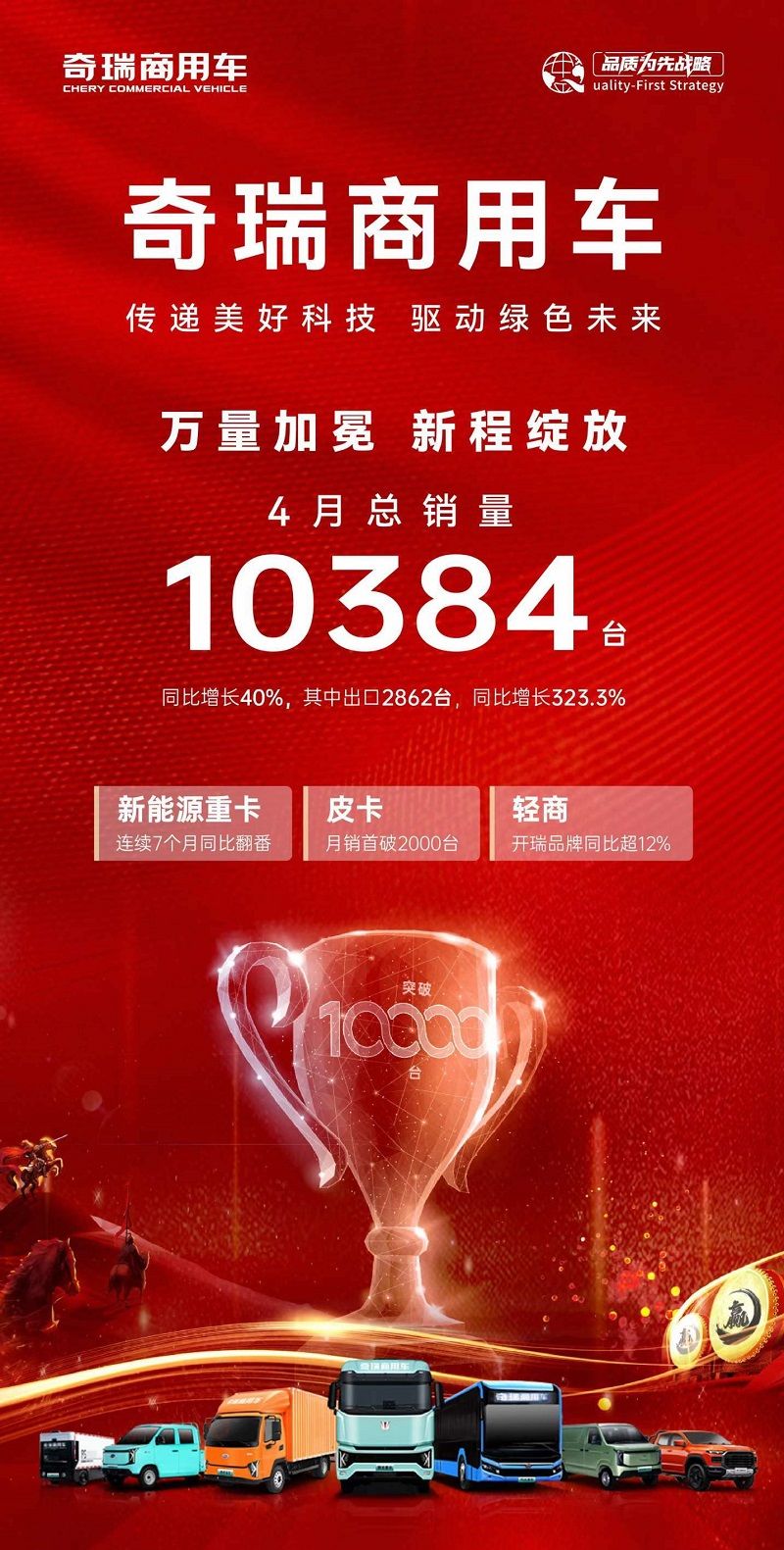 月销破万！奇瑞商用车驶入规模化高质量发展快车道