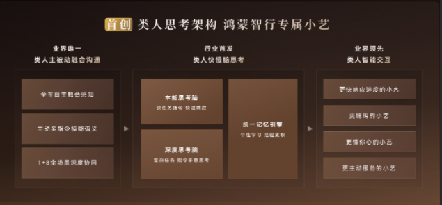 鴻蒙智行小藝新大腦首發問界M9，全場景讀懂你的出行需求