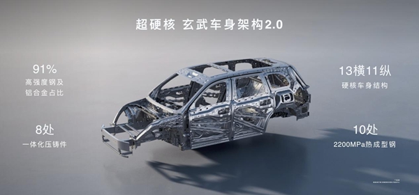 全新一代问界M9正式上市，官方零售价47.98万元起