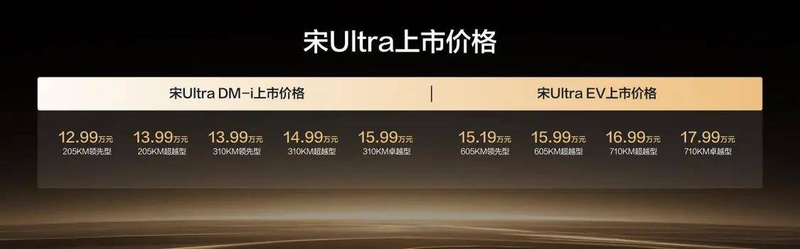 宋Ultra DM-i售12.99万元起，选装天神之眼B承诺一年城市领航兜底