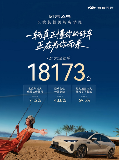 风云A9/QQ3双爆款领衔，奇瑞年中商务大会秀转型决胜底气