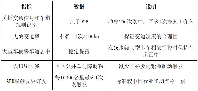 大众ADAS安全验证体系:日测百万公里、极速决策、双轮极端测试(图1)