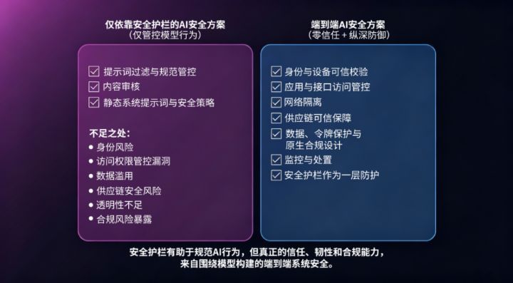 “双面智能体”与武器化AI时代:车载AI智能体的零信任架构
