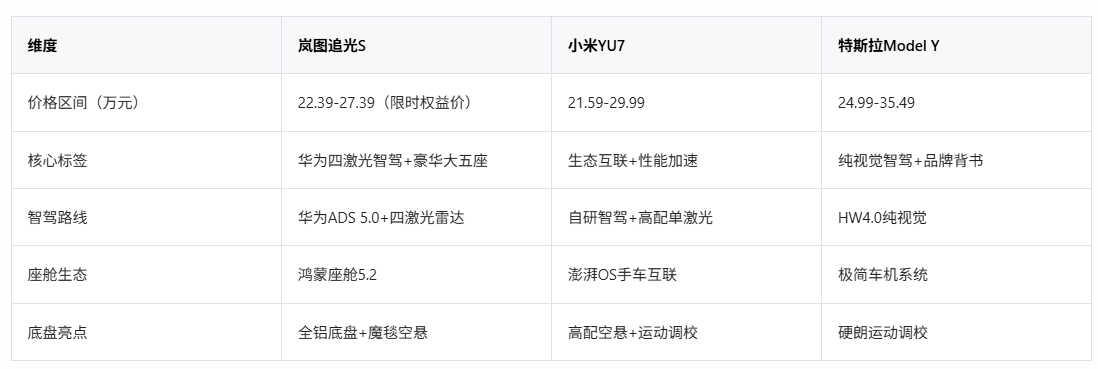 20-30万纯电SUV参数对比：三款车型、三条技术路线各有侧重