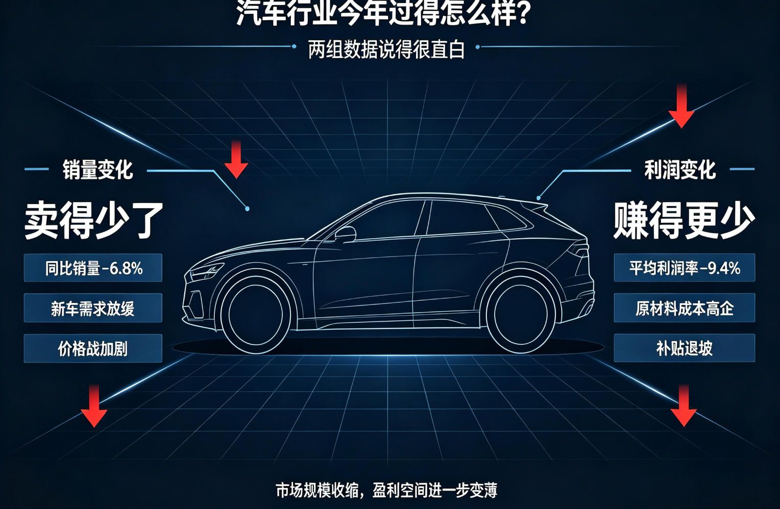 把利润卷到3.6% 这轮 