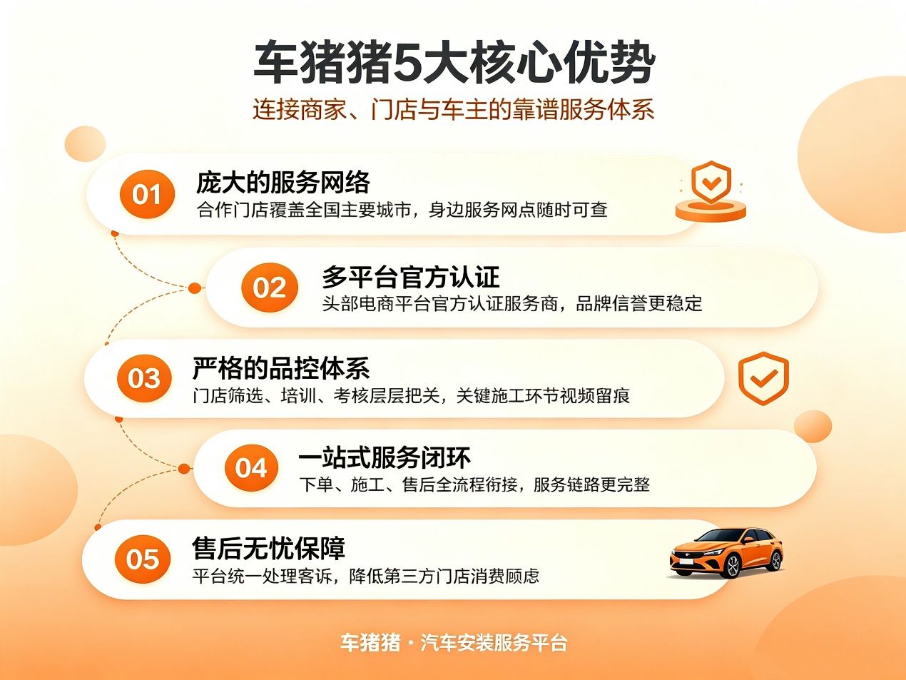新能源改装的下半场拼产品更拼安装车猪猪6万+门店承接高标准交付