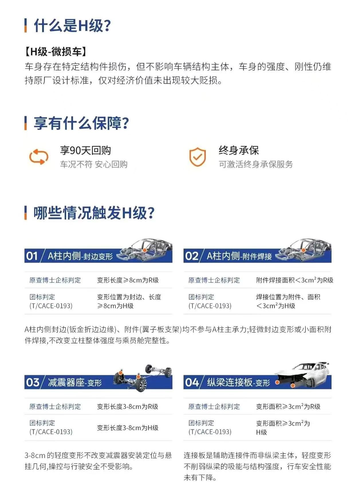 查博士检测标准提质升级 二手车全新团标正式发布