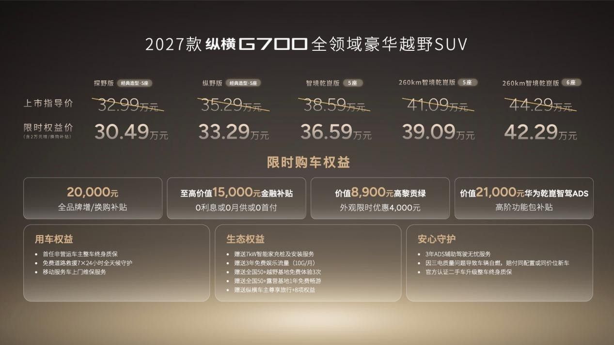 2027款纵横G700限时权益30.49万起 兼顾家与远方