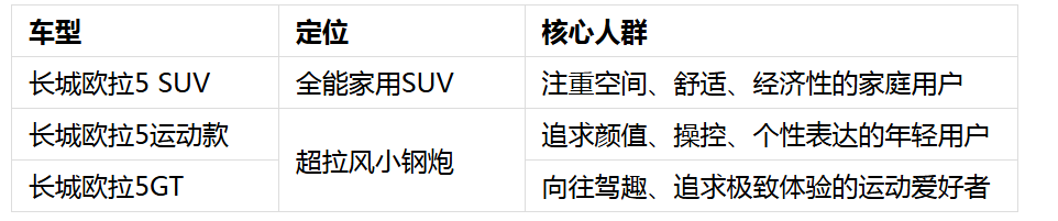 万台销量背后的硬实力：欧拉5家族购车全攻略，看完再下单不亏
