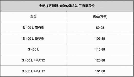 全球首發北京奔2021款s450s400報價