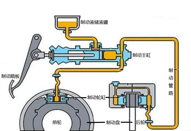 特斯拉制动真会失灵吗 谈谈汽车制动系统