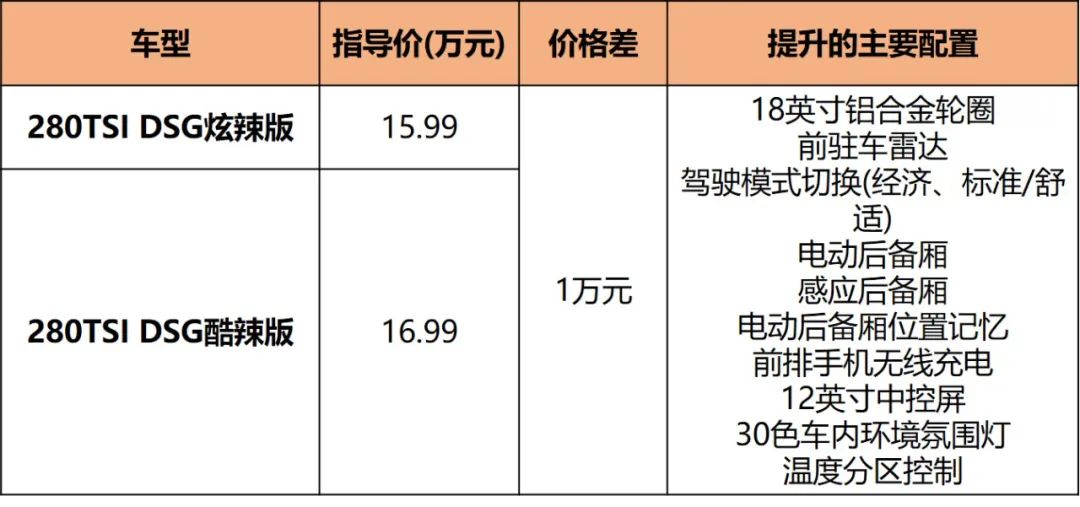 凌渡参数配置表图片