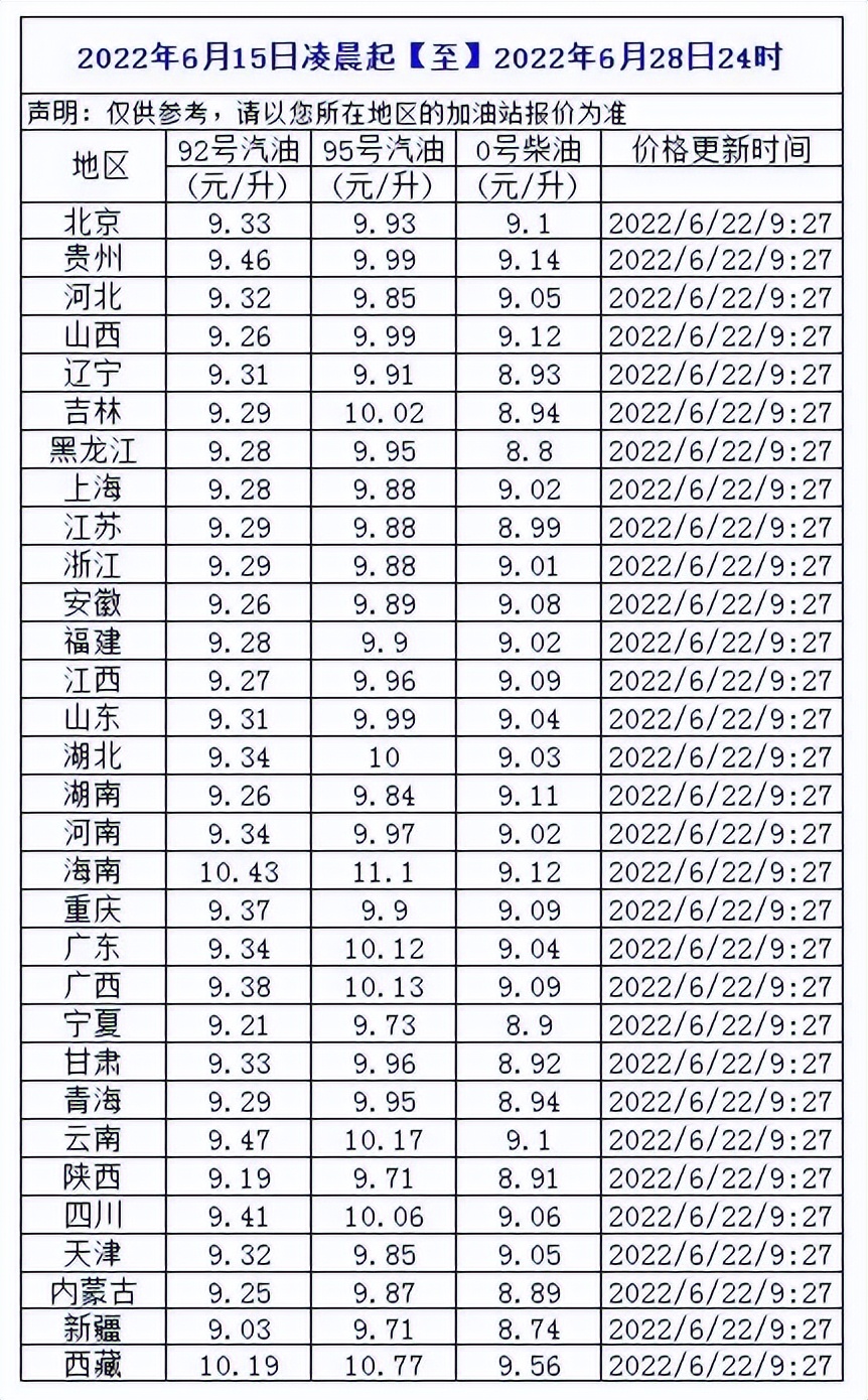 2022年油价十连涨网友92汽油还有机会回到6元时代吗